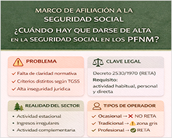 Infografía marco de afiliación a la seguridad social