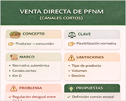 Infografía Venta directa de PFNM (Canales cortos)